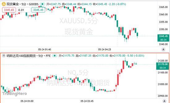 今天的外汇行情波动，你准备好应对了吗？